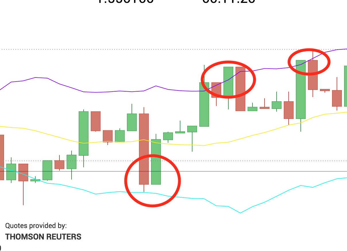 how to use bollinger bands in trading