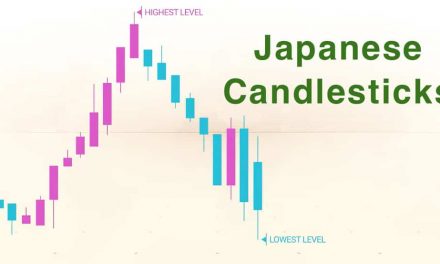 How to use Japanese candlestick in Options Trading