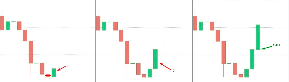 Japanese candlestick in Binary Trading 2-4