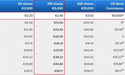 Cheap US Stock trading costs for European residents compared.