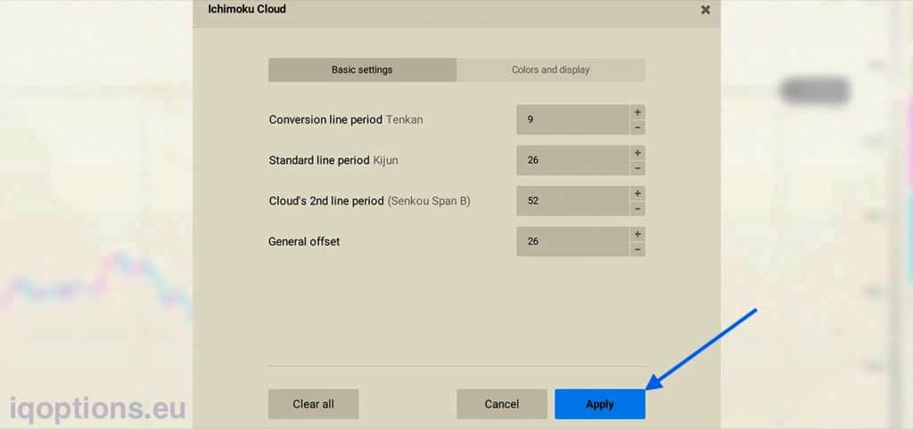 2 - Ichimoku Cloud Settings on IQOption application