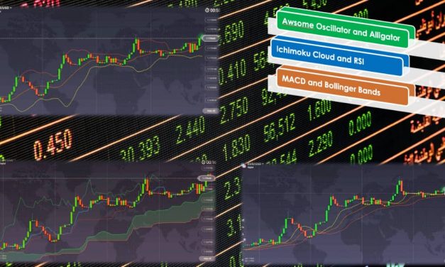 3 combinations of indicators that give you a good trading signals