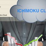 מאמר אסטרטגיית ענן של Ichimoku
