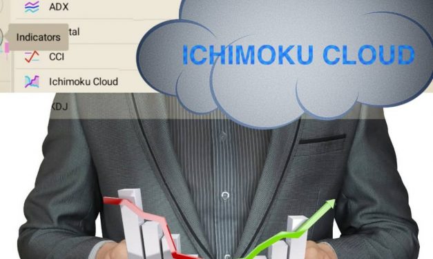 Ichimoku Cloud (Kinko Hyo) – strategy and settings