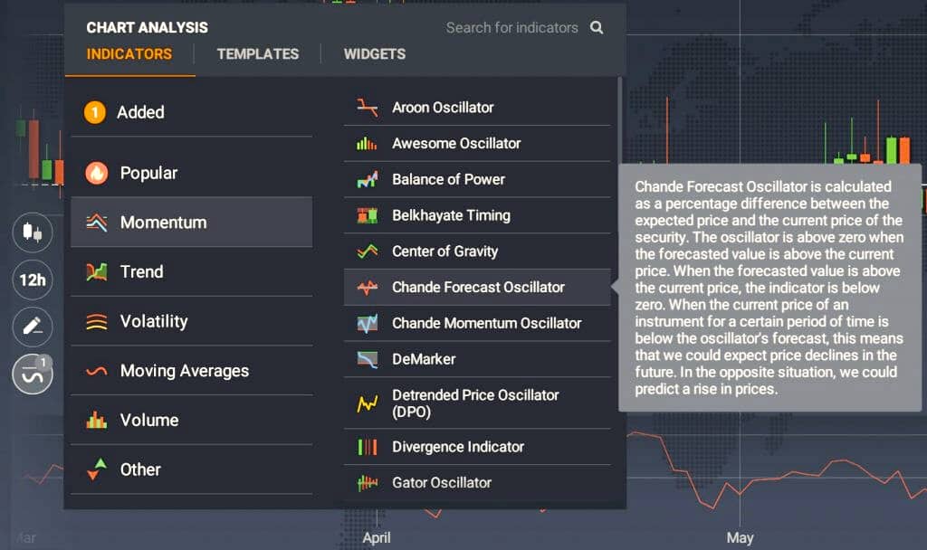 Chande Forecast Oscillator – How to predict the future price on IQOption?