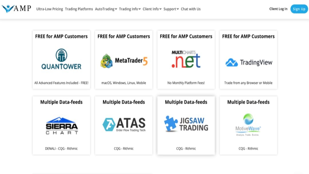 AMP Futures ပွဲစားသုံးသပ်ချက်